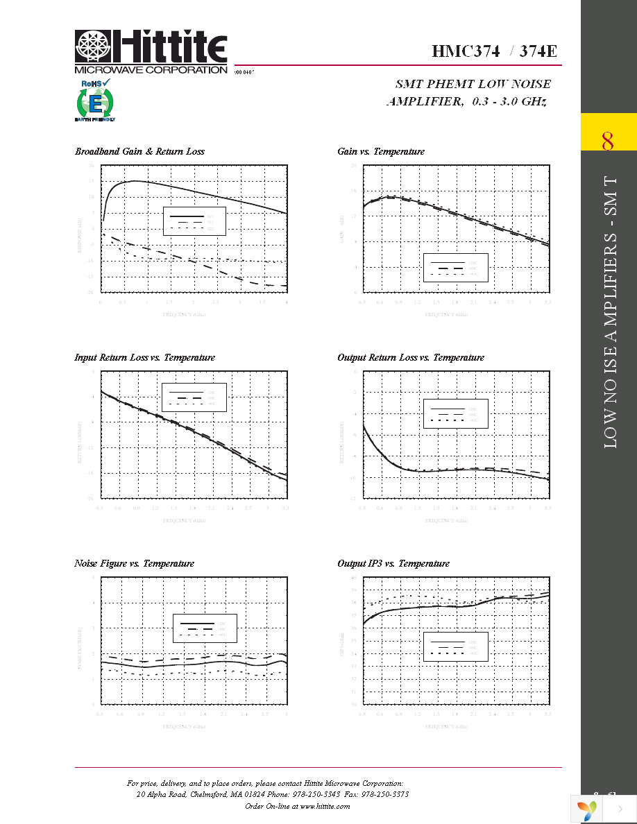 HMC374E Page 4