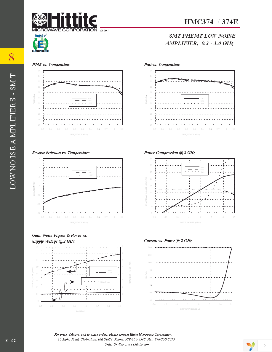 HMC374E Page 5