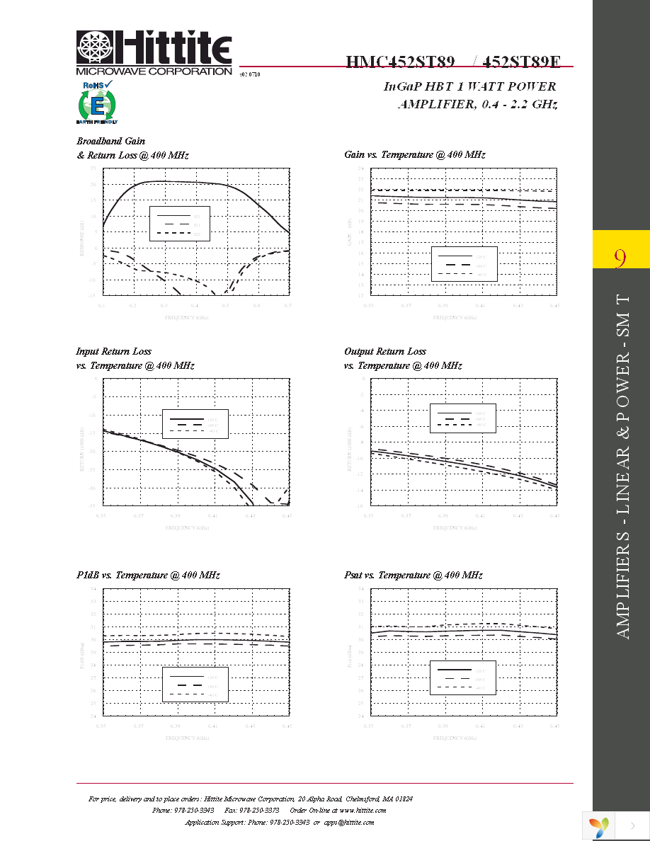 HMC452ST89E Page 4