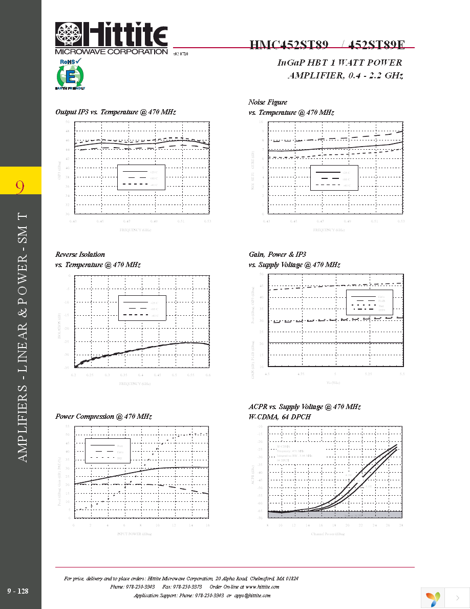 HMC452ST89E Page 7