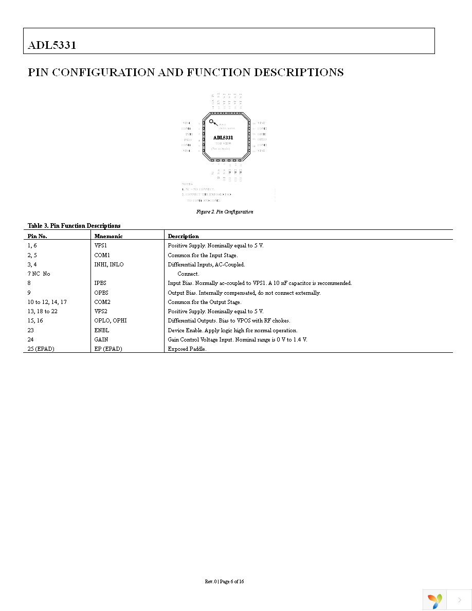 ADL5331ACPZ-R7 Page 6