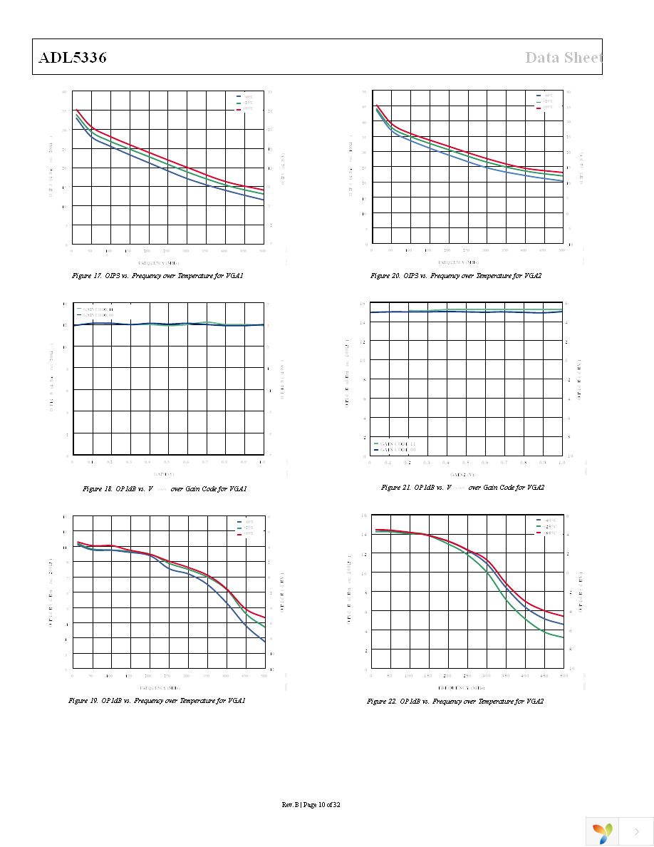 ADL5336ACPZ-R7 Page 10