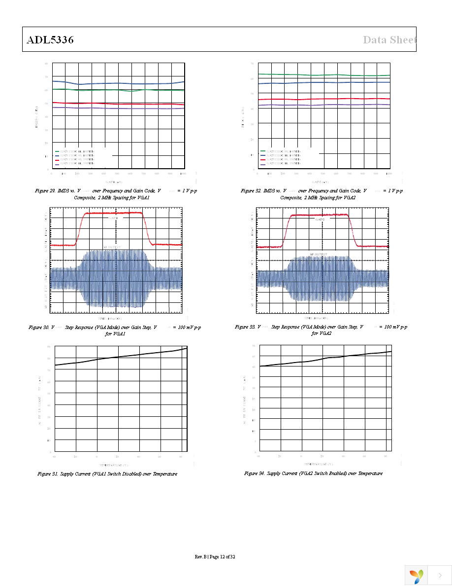 ADL5336ACPZ-R7 Page 12