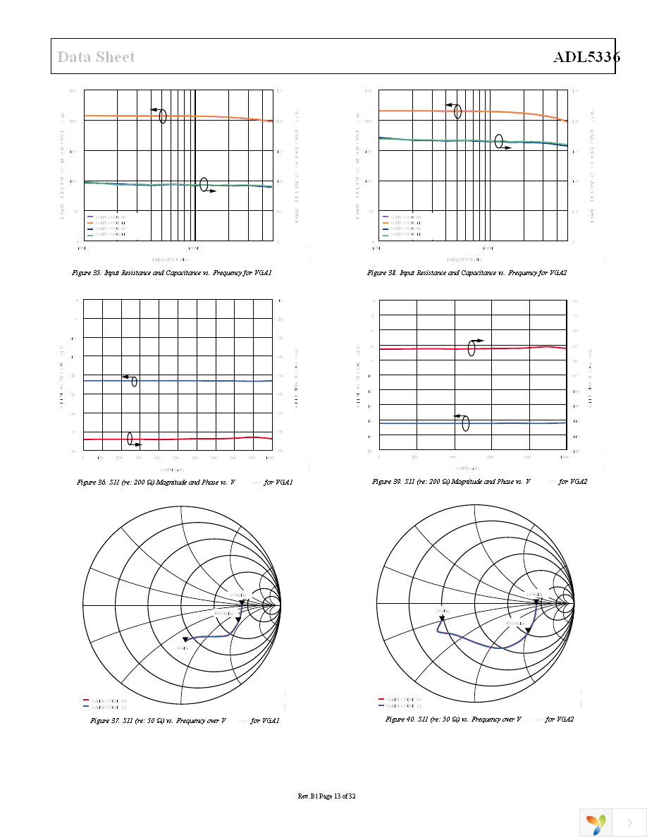 ADL5336ACPZ-R7 Page 13