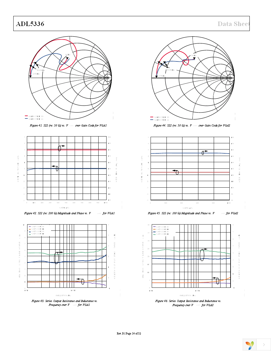 ADL5336ACPZ-R7 Page 14