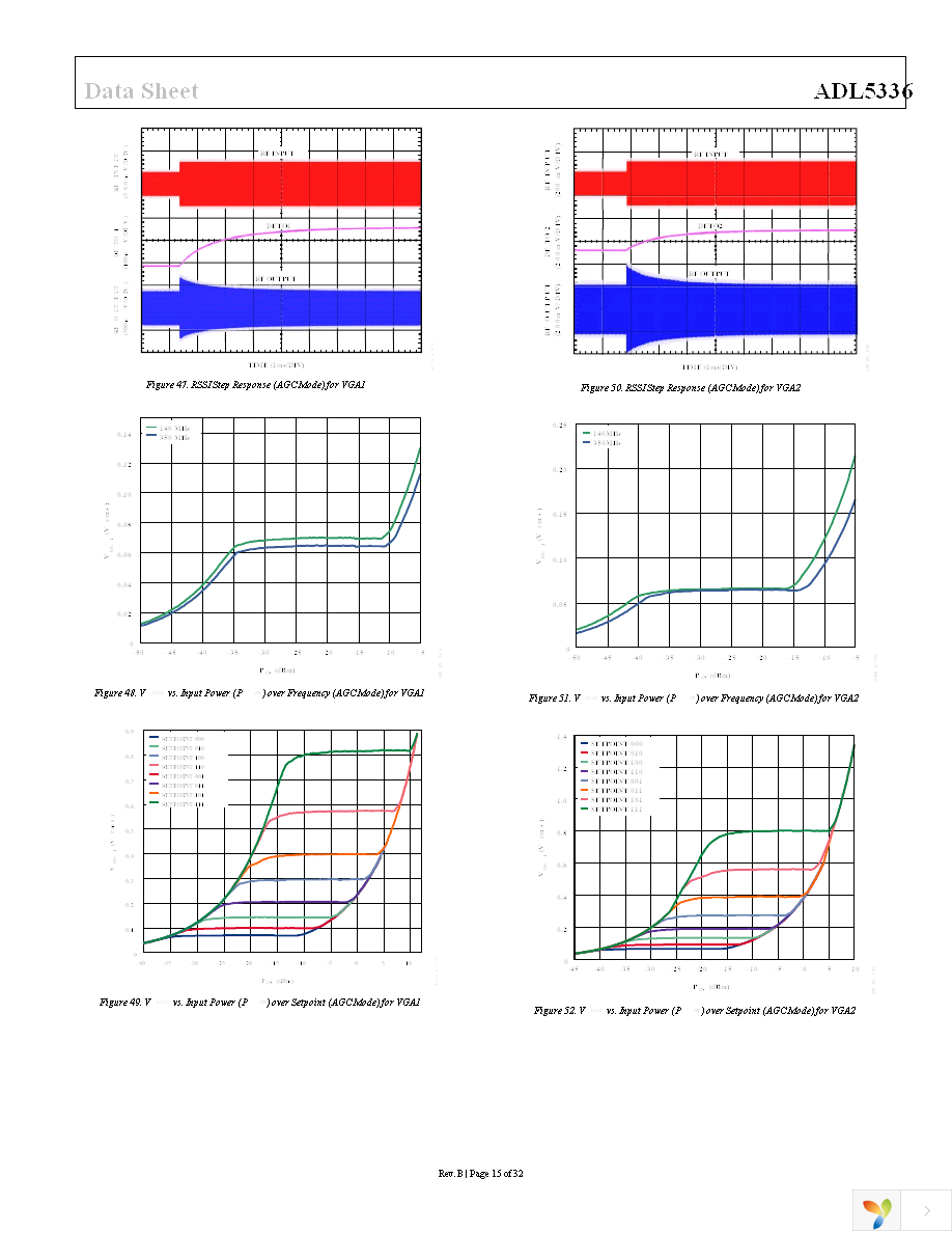 ADL5336ACPZ-R7 Page 15