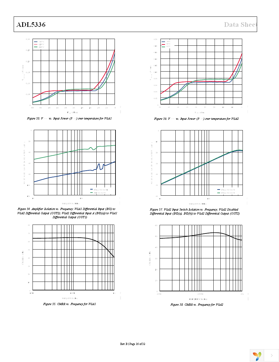 ADL5336ACPZ-R7 Page 16