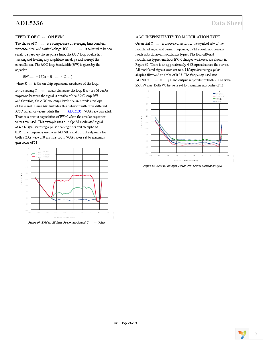 ADL5336ACPZ-R7 Page 22