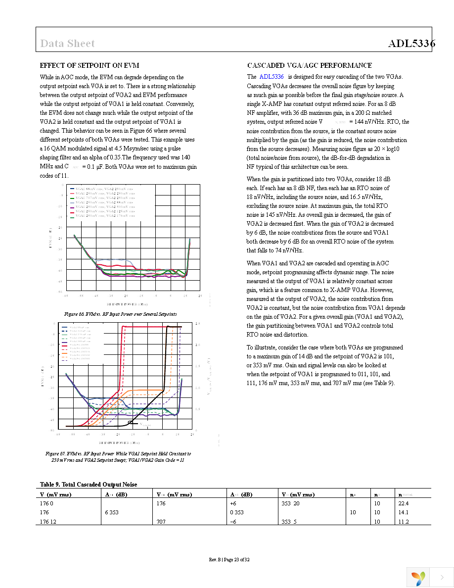 ADL5336ACPZ-R7 Page 23