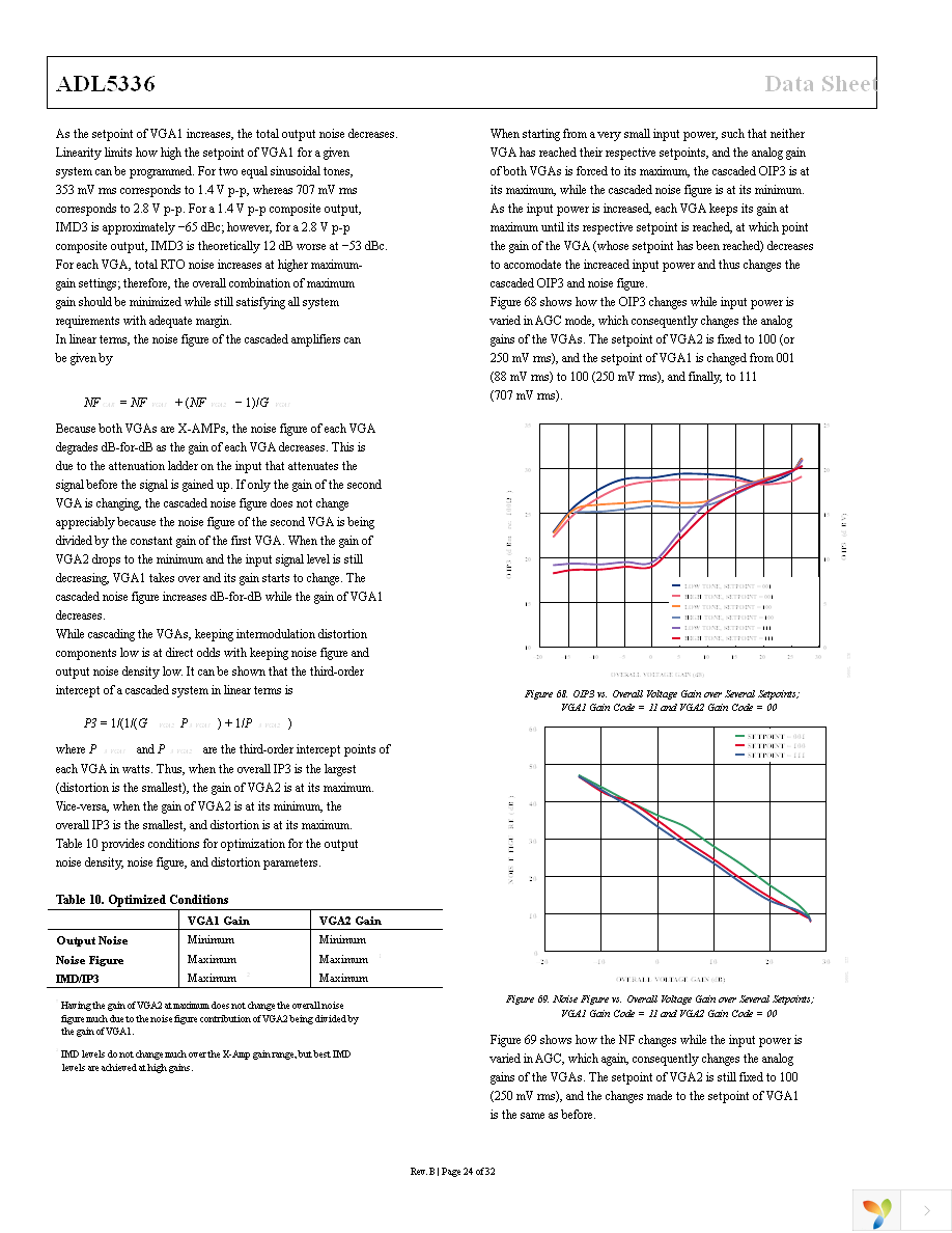 ADL5336ACPZ-R7 Page 24