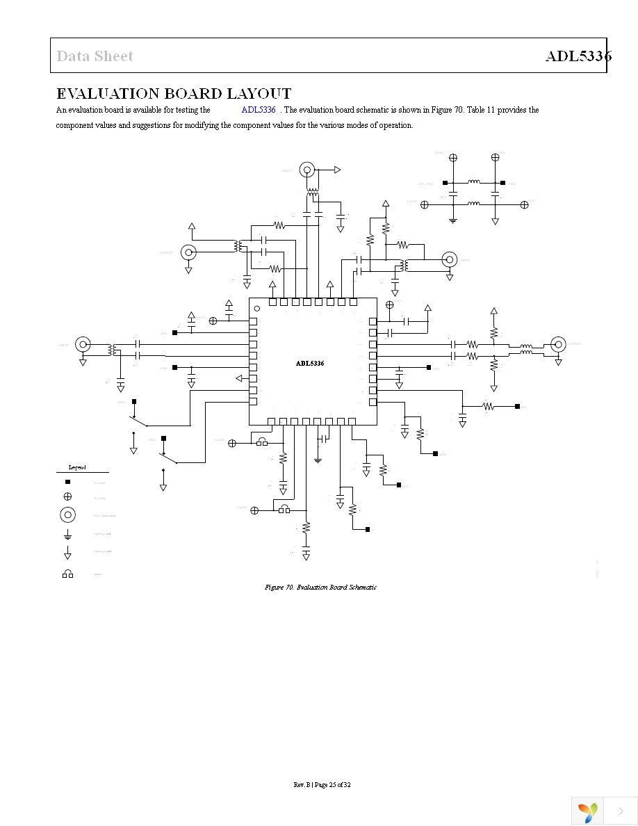 ADL5336ACPZ-R7 Page 25