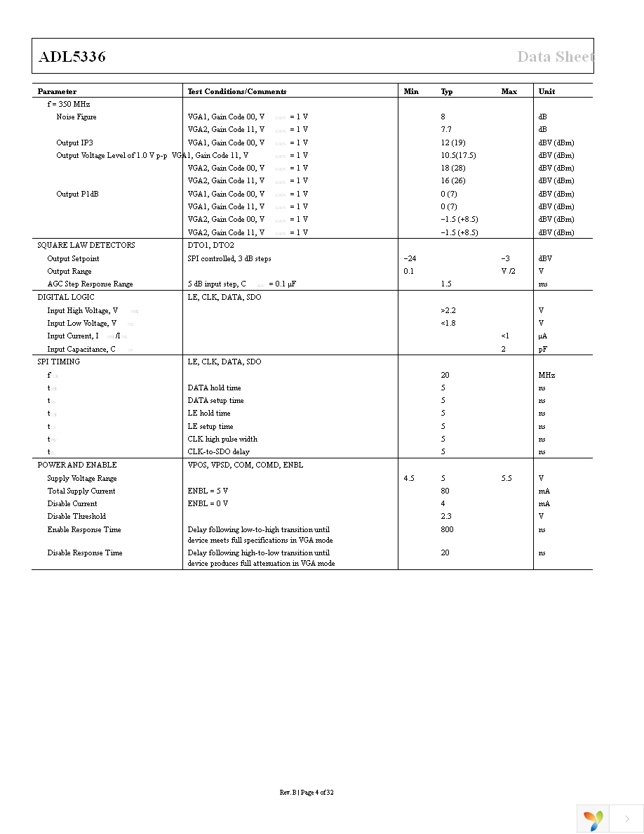 ADL5336ACPZ-R7 Page 4