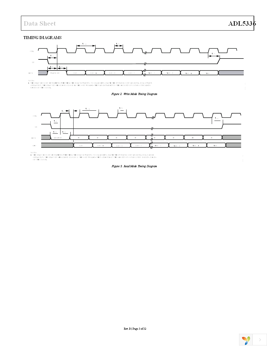 ADL5336ACPZ-R7 Page 5