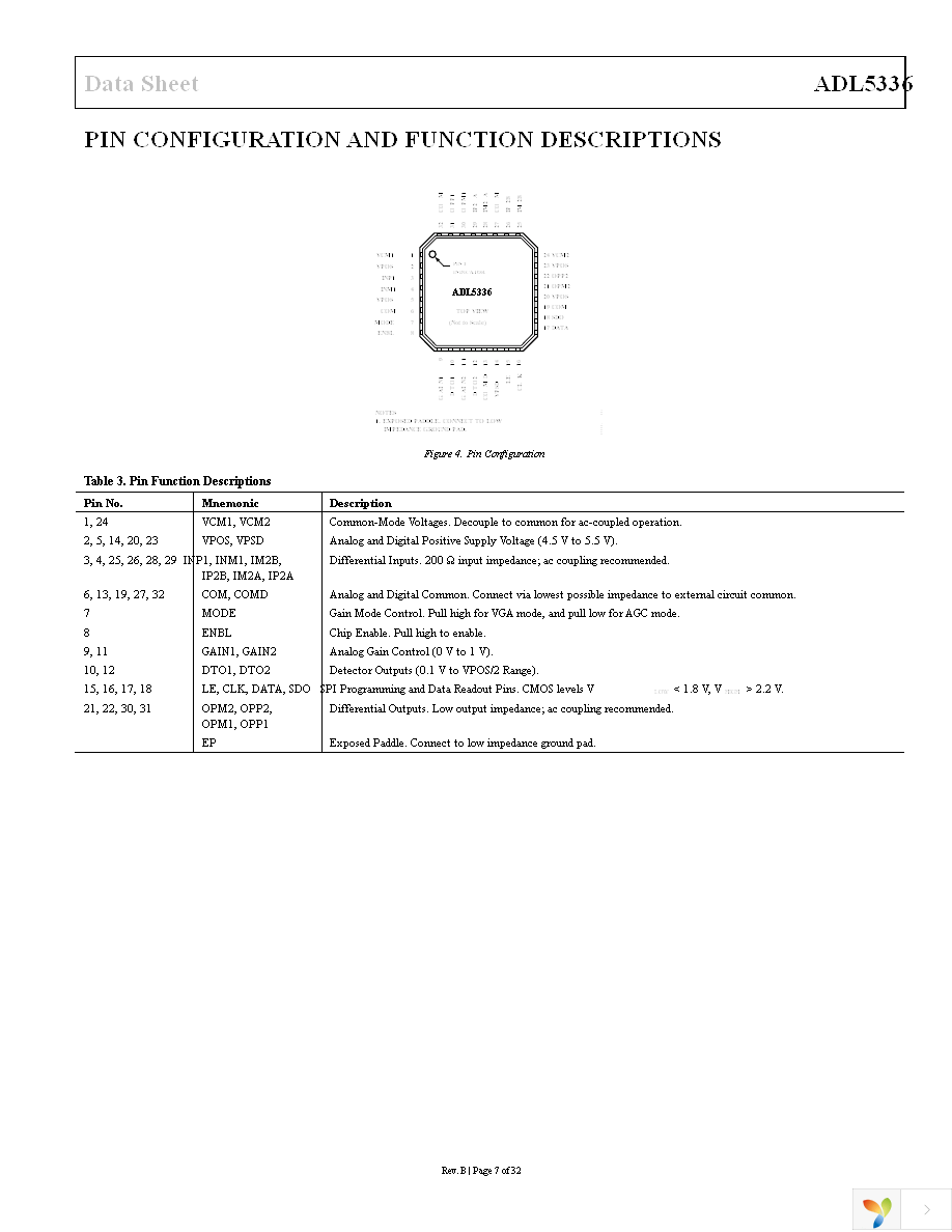 ADL5336ACPZ-R7 Page 7