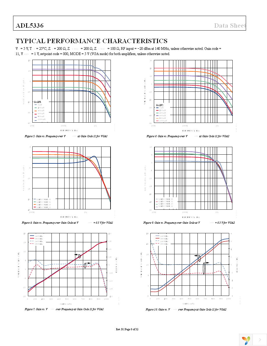 ADL5336ACPZ-R7 Page 8