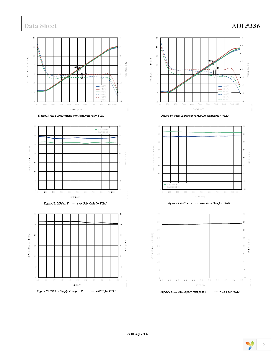 ADL5336ACPZ-R7 Page 9