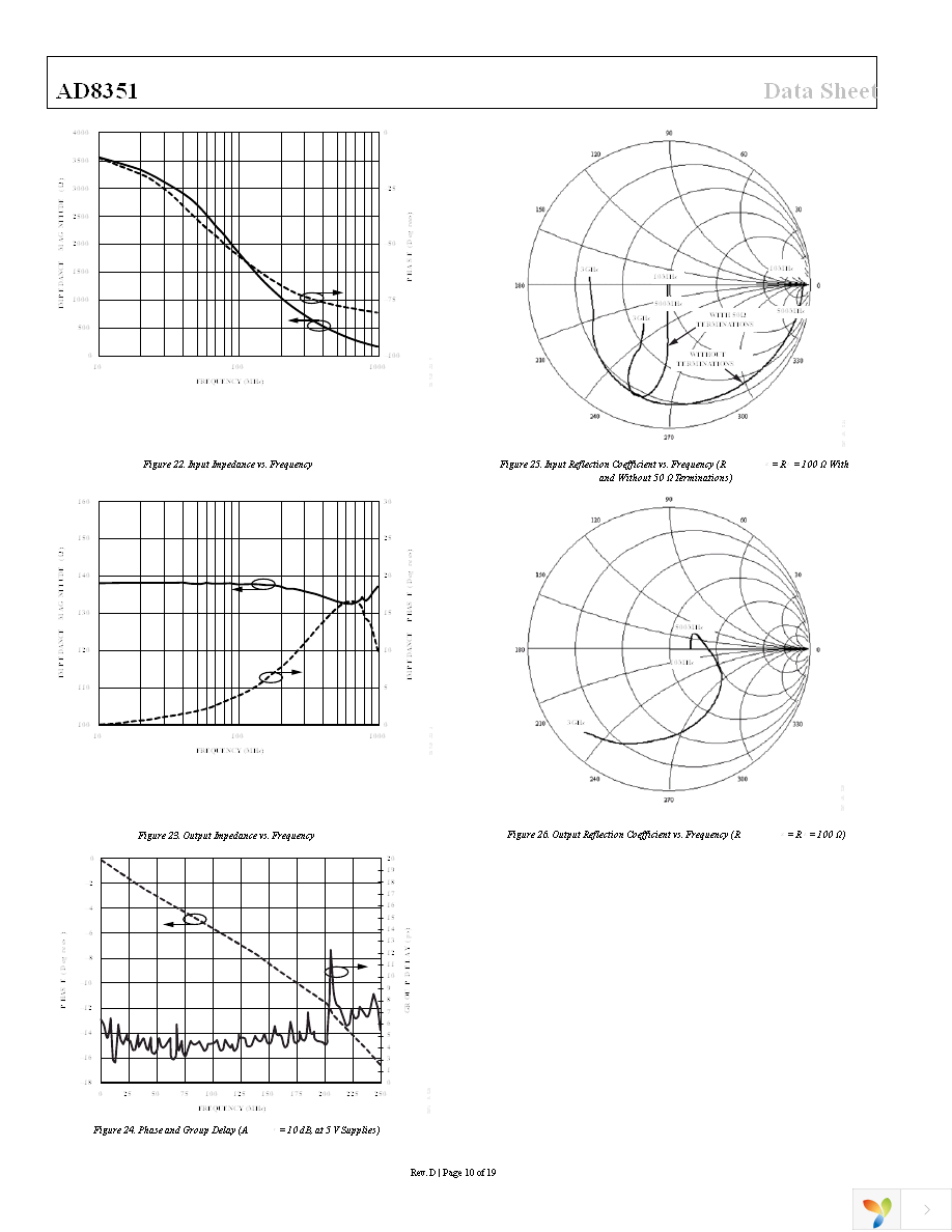AD8351ARMZ Page 10