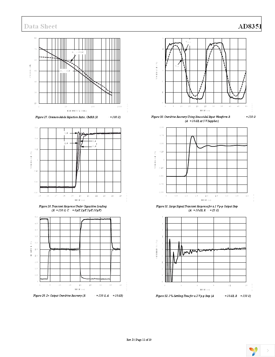 AD8351ARMZ Page 11