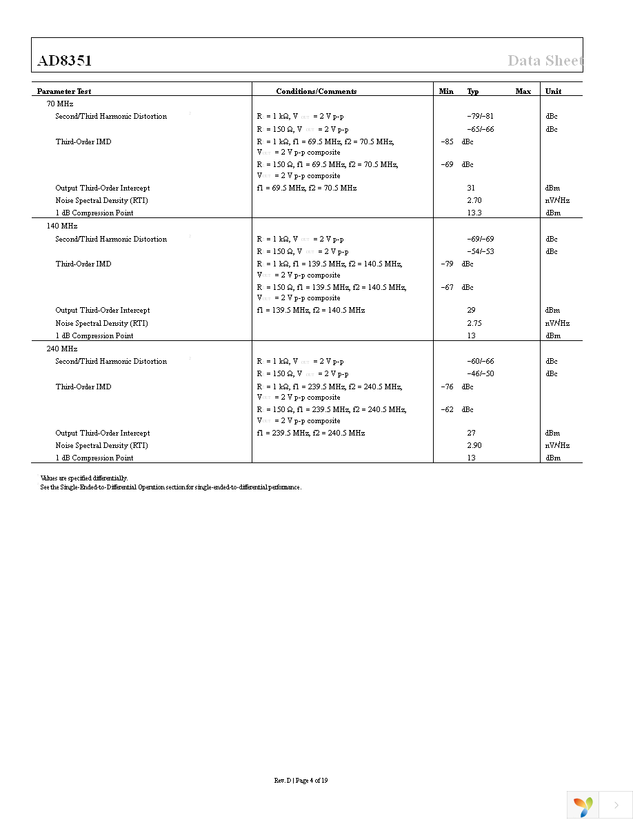 AD8351ARMZ Page 4