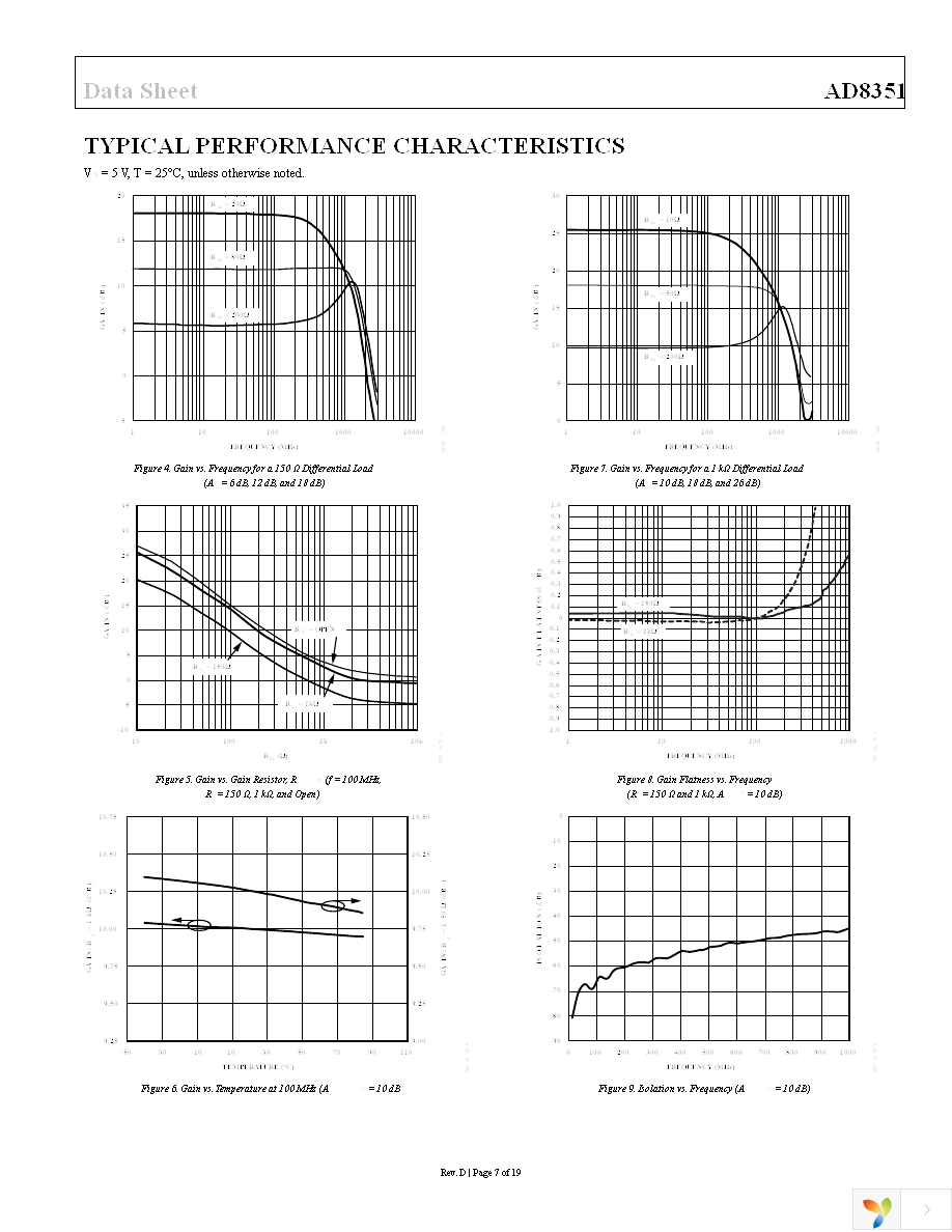 AD8351ARMZ Page 7
