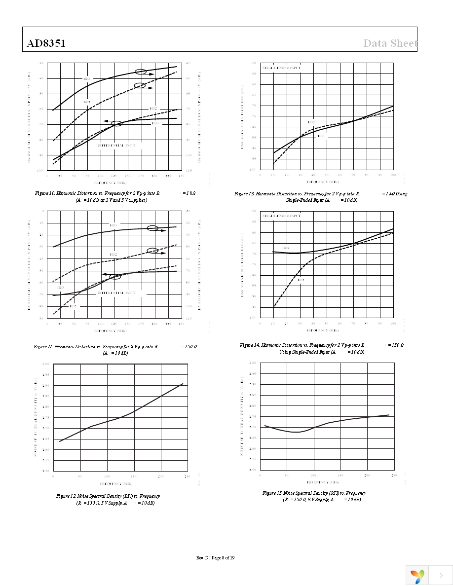 AD8351ARMZ Page 8