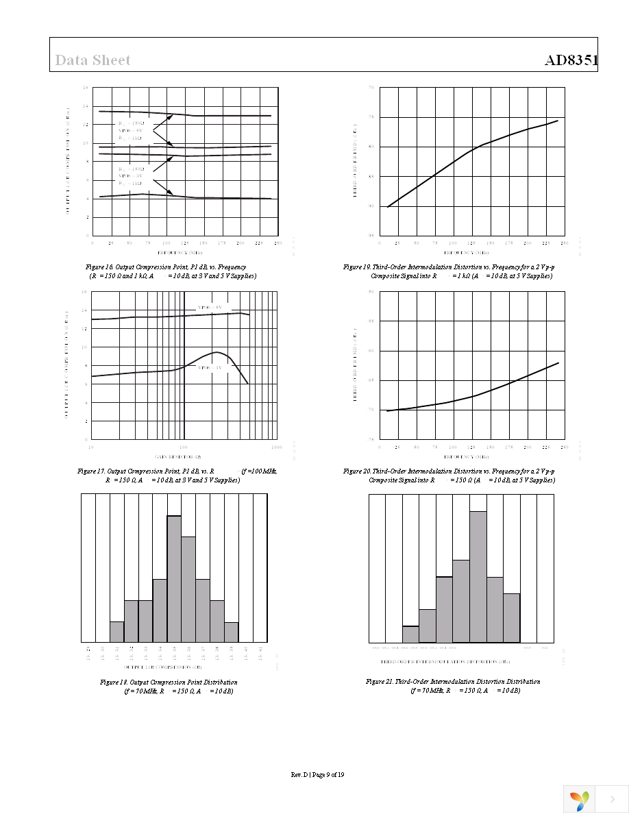 AD8351ARMZ Page 9