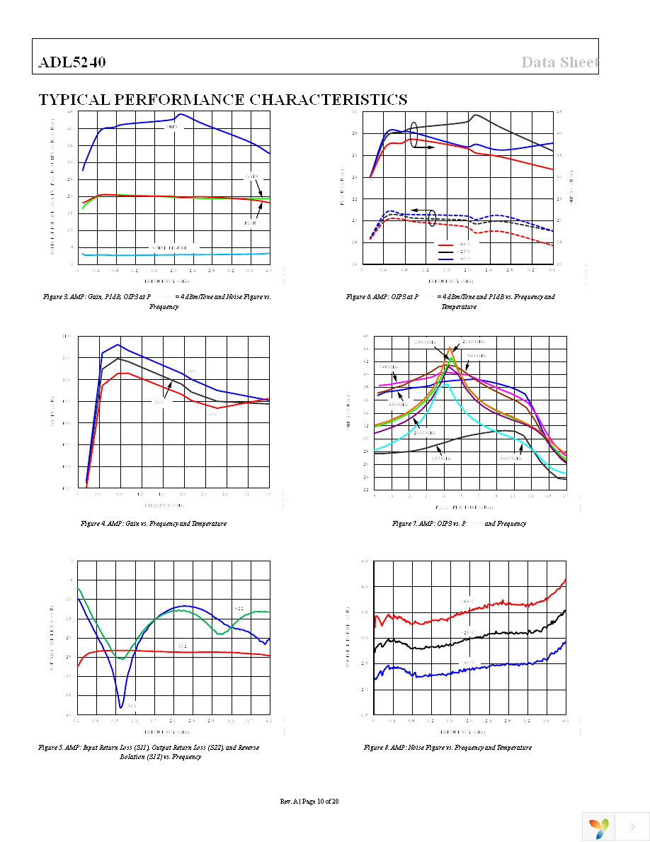 ADL5240ACPZ-R7 Page 10