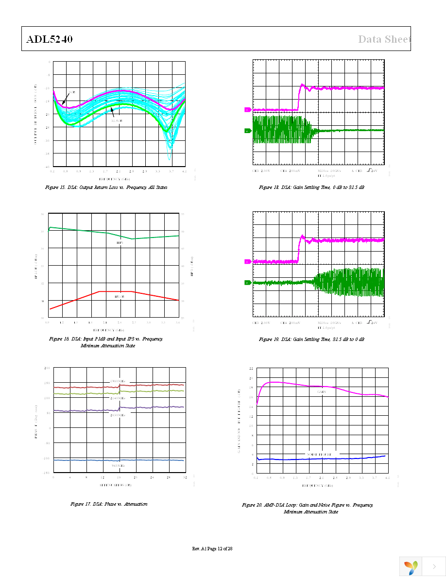 ADL5240ACPZ-R7 Page 12