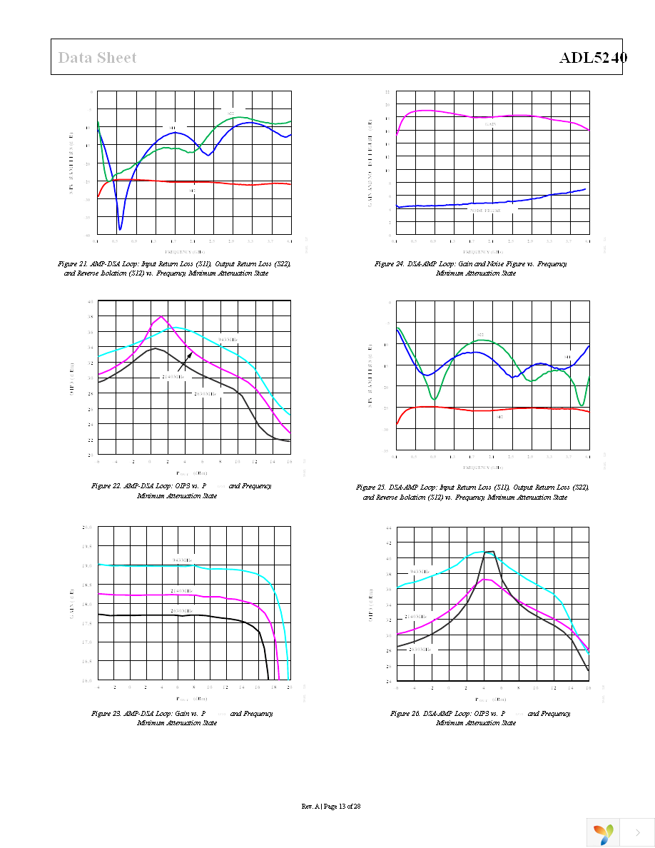 ADL5240ACPZ-R7 Page 13