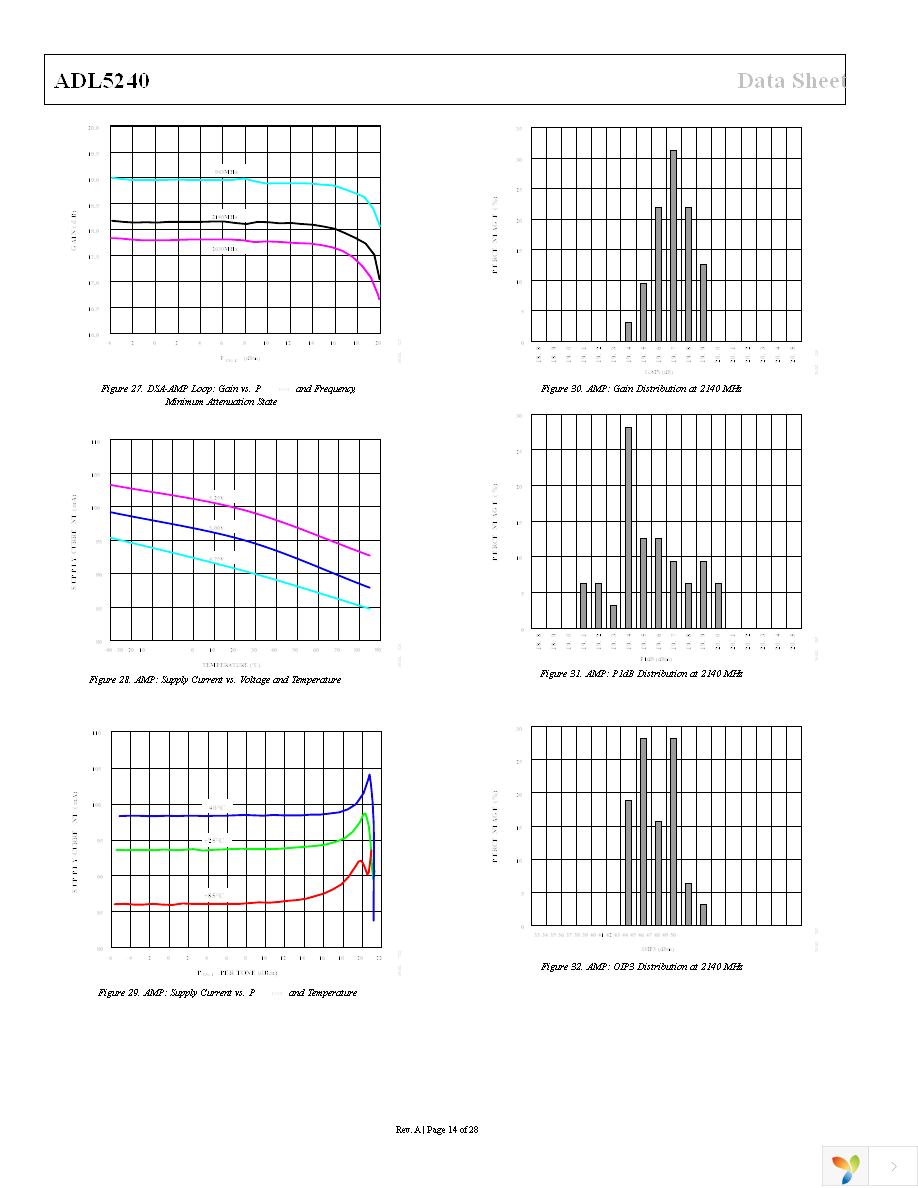 ADL5240ACPZ-R7 Page 14