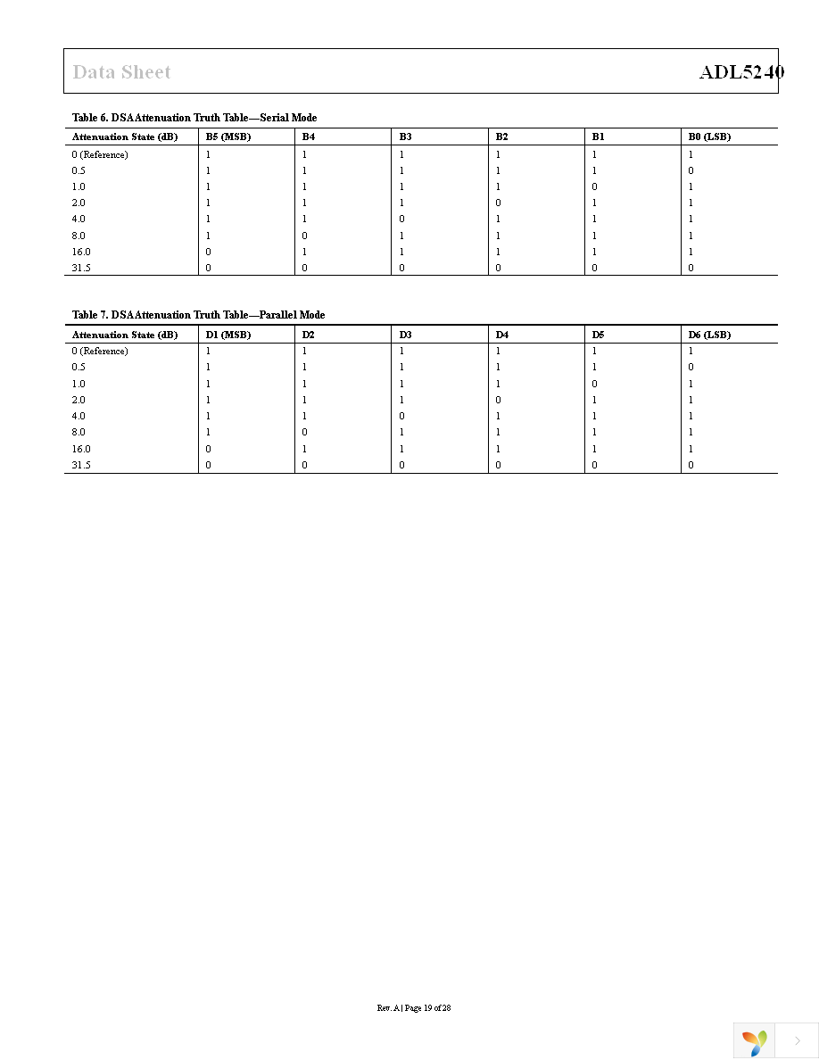 ADL5240ACPZ-R7 Page 19