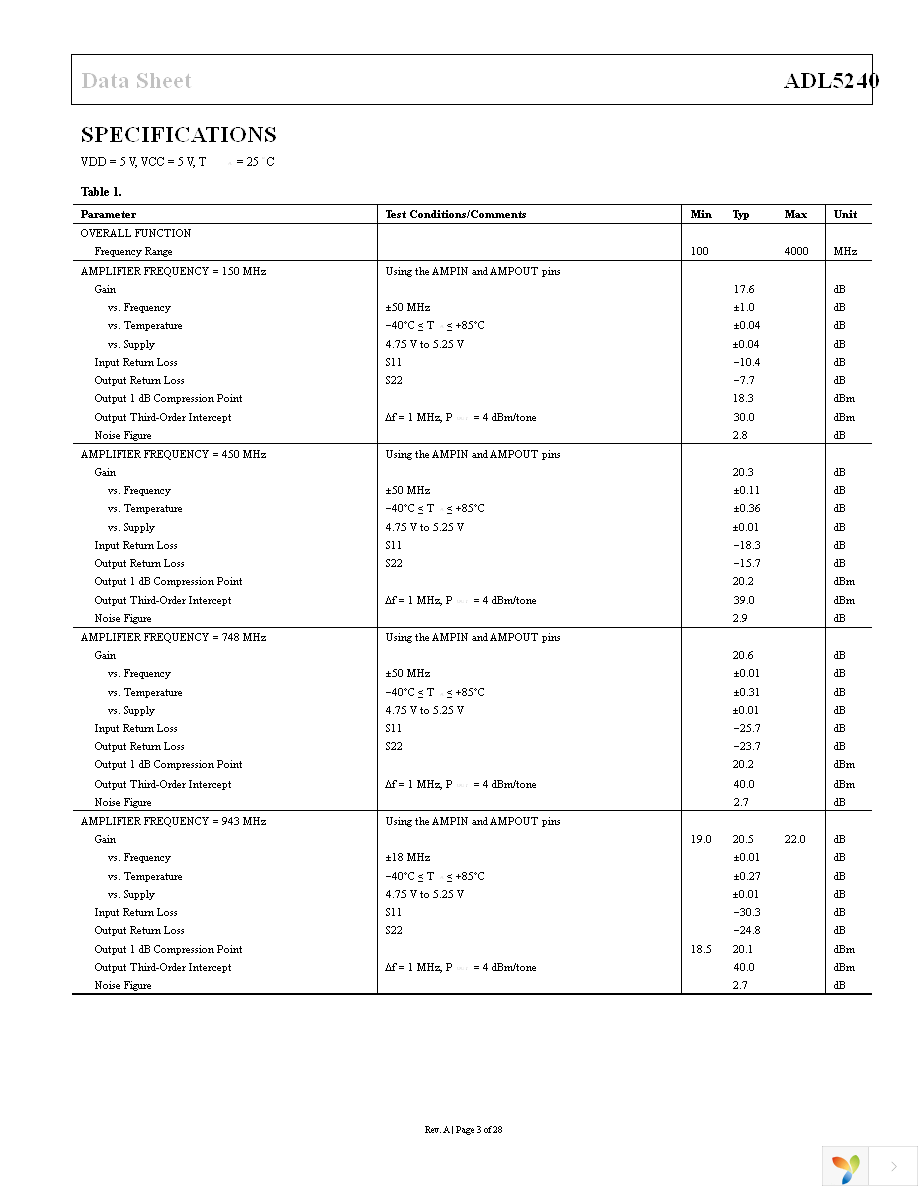 ADL5240ACPZ-R7 Page 3