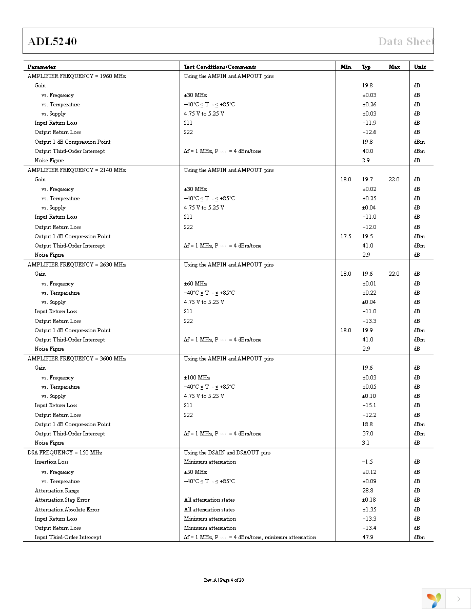 ADL5240ACPZ-R7 Page 4