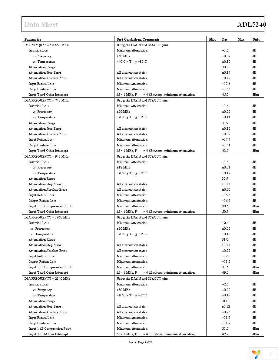 ADL5240ACPZ-R7 Page 5