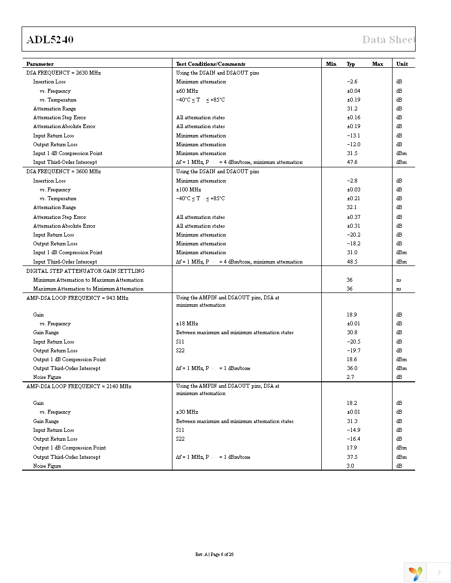 ADL5240ACPZ-R7 Page 6