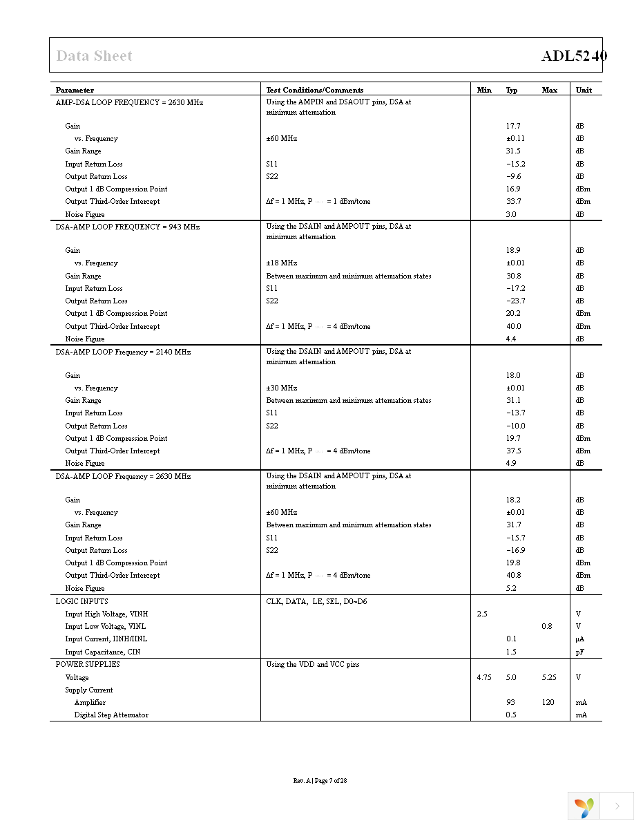 ADL5240ACPZ-R7 Page 7