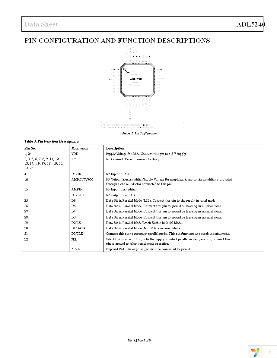 ADL5240ACPZ-R7 Page 9