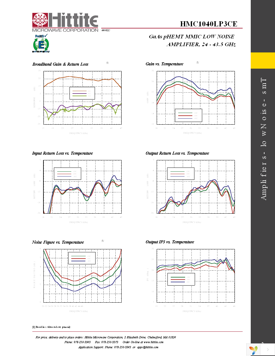 HMC1040LP3CE Page 4