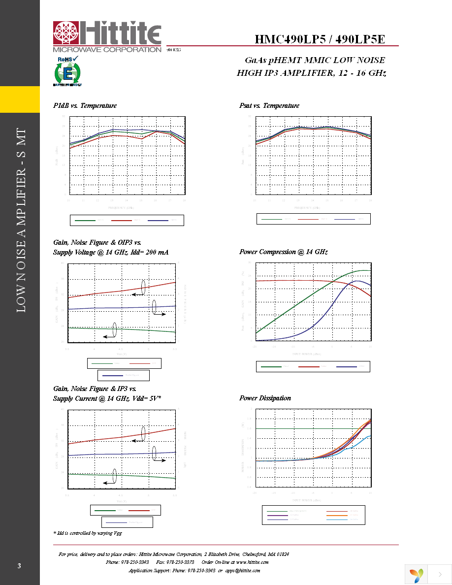 HMC490LP5E Page 5