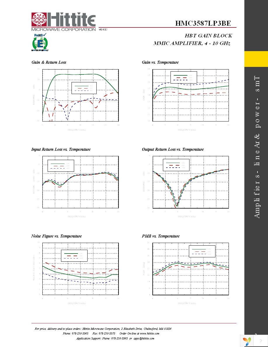 HMC3587LP3BE Page 4