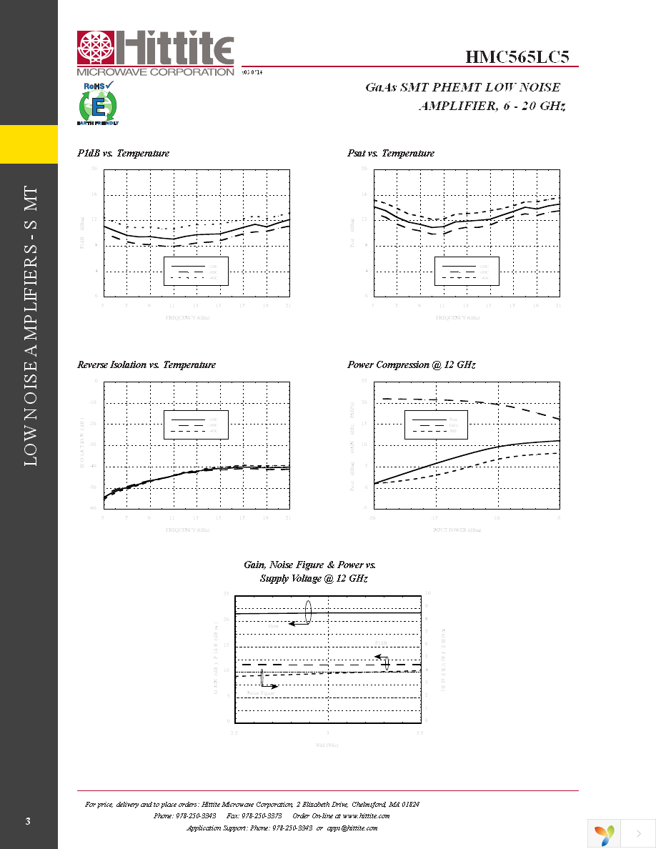 HMC565LC5TR Page 5