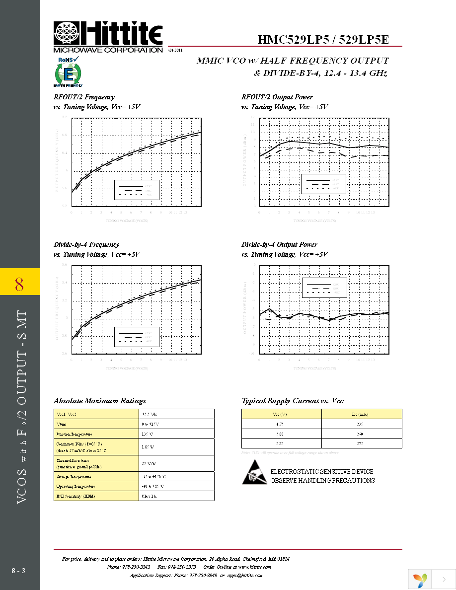 HMC529LP5E Page 5