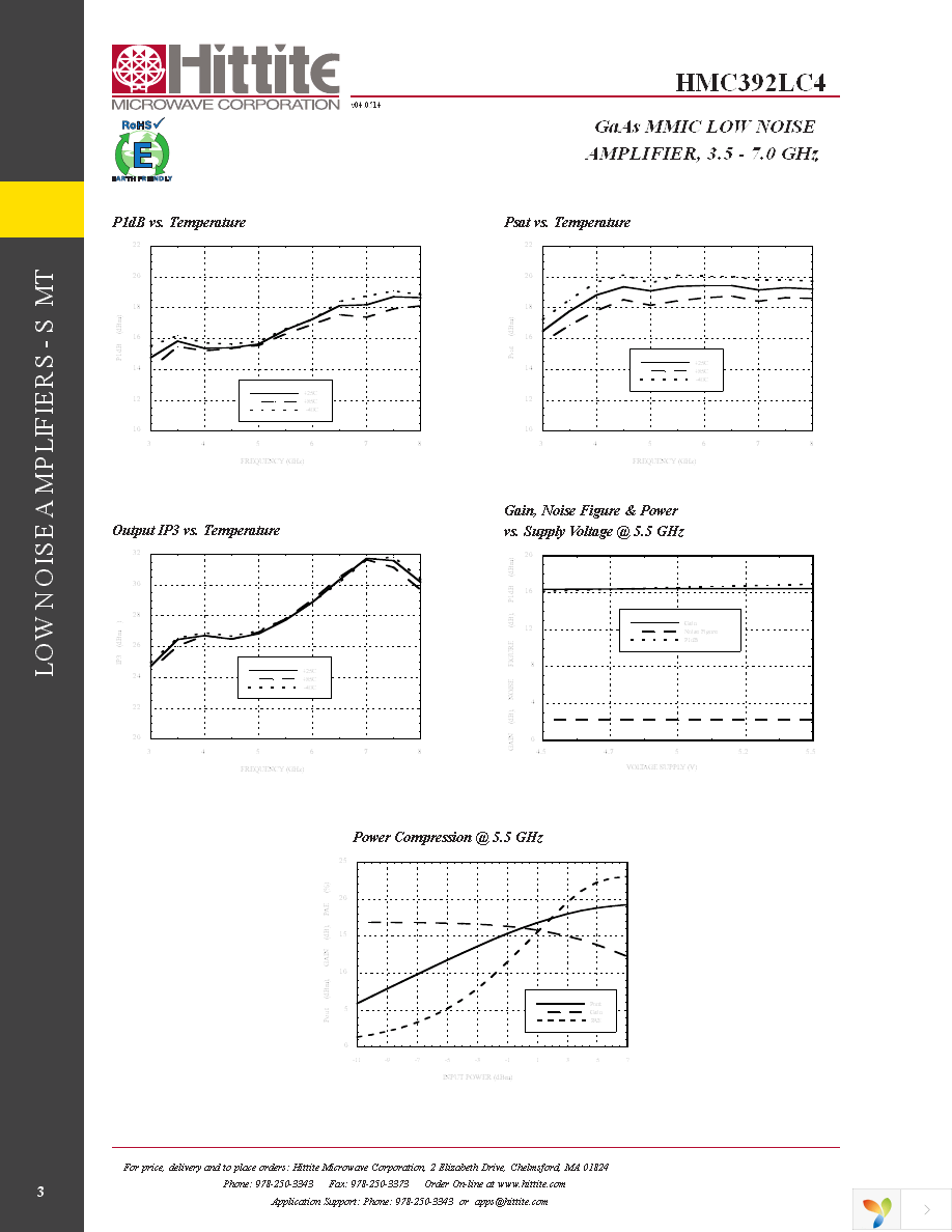 HMC392LC4TR Page 5