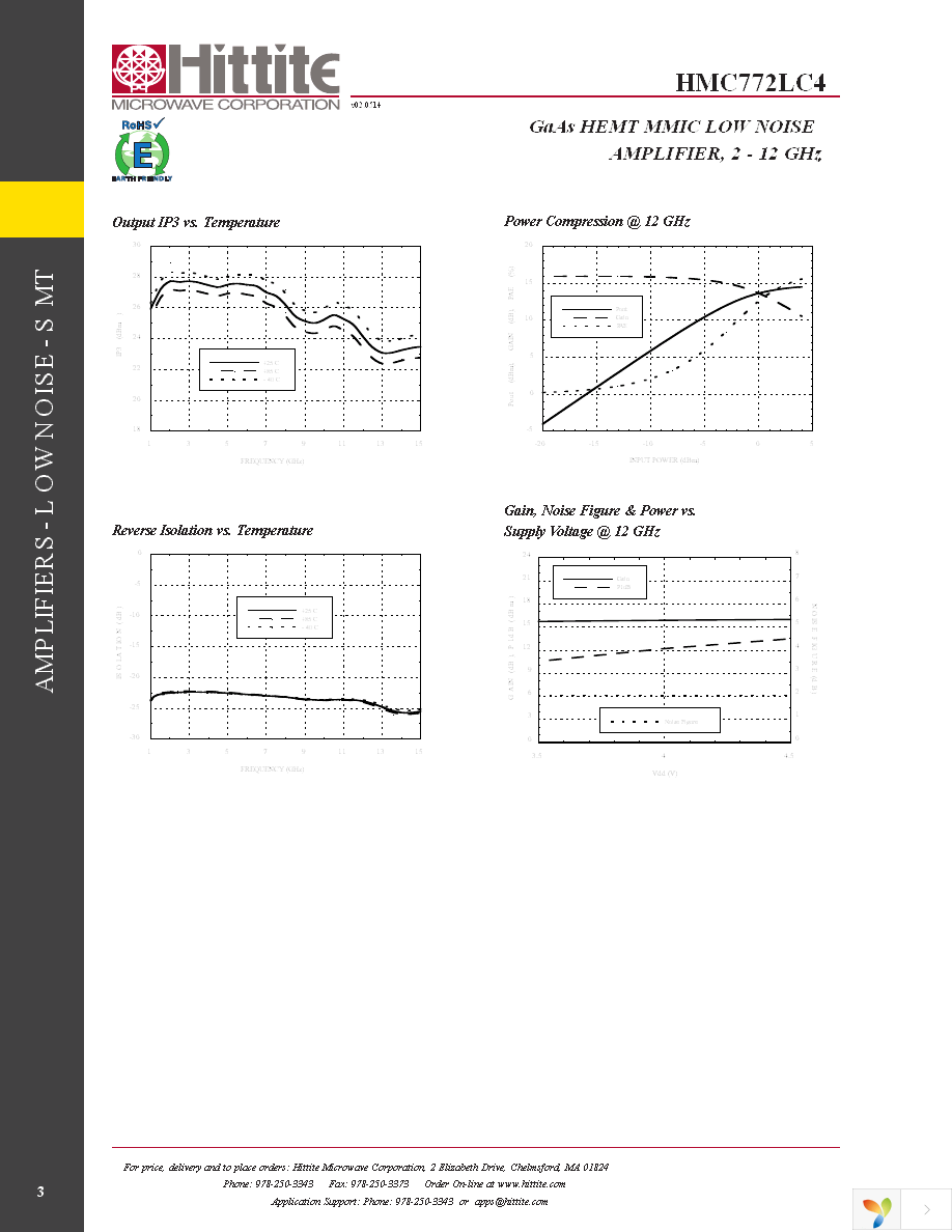 HMC772LC4 Page 5