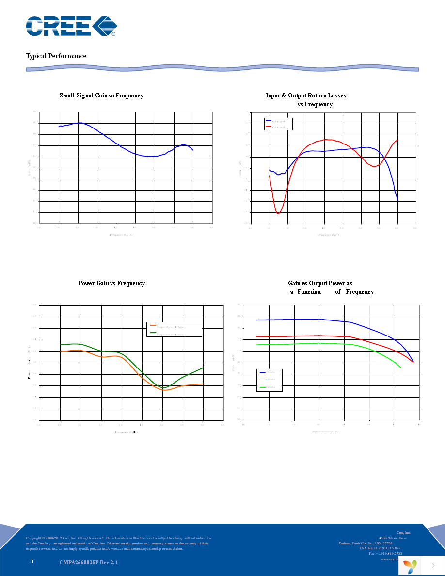 CMPA2560025F Page 3