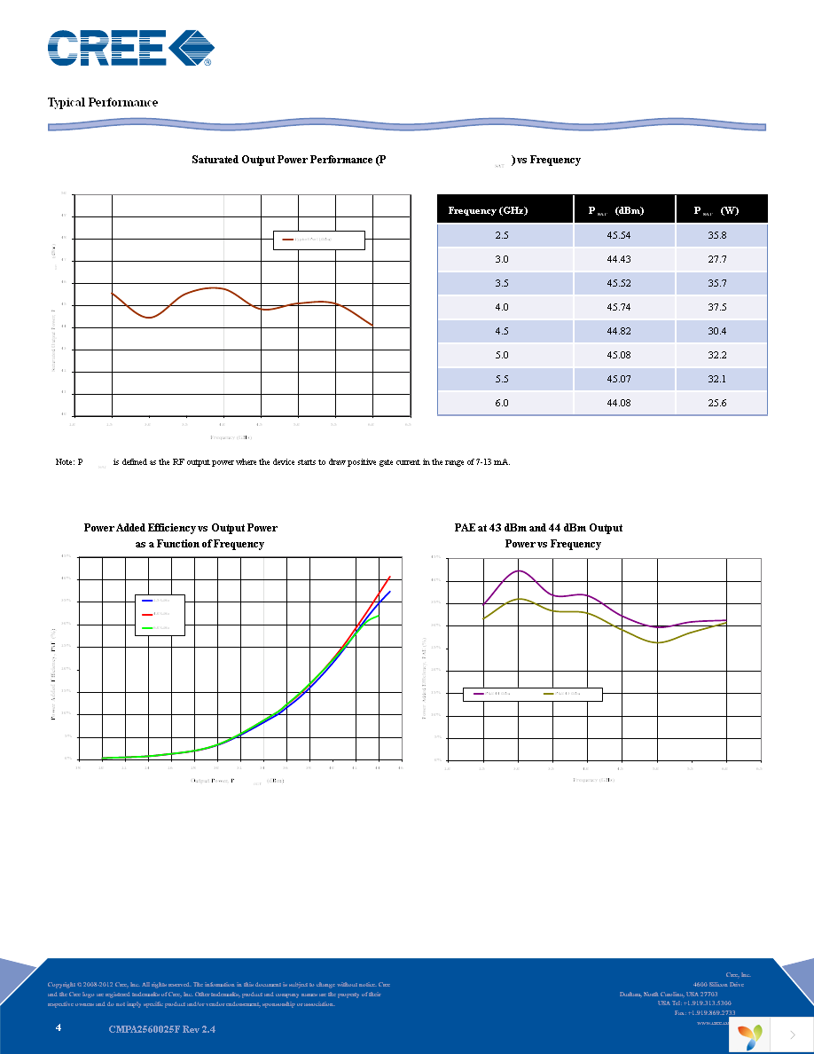 CMPA2560025F Page 4