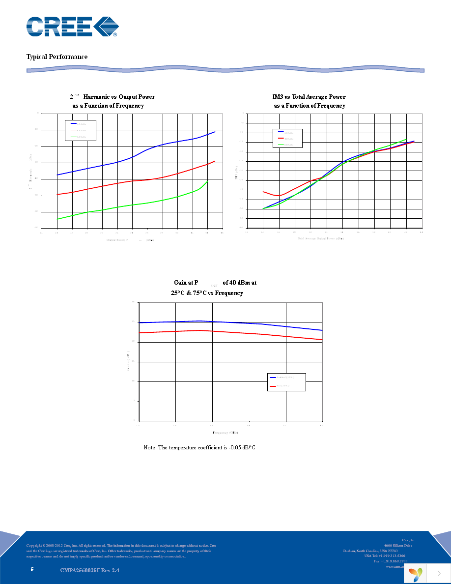 CMPA2560025F Page 5