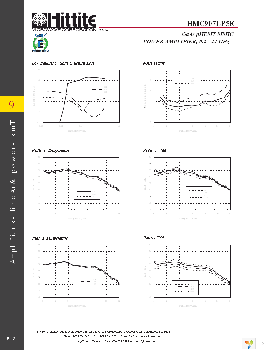 HMC907LP5E Page 5