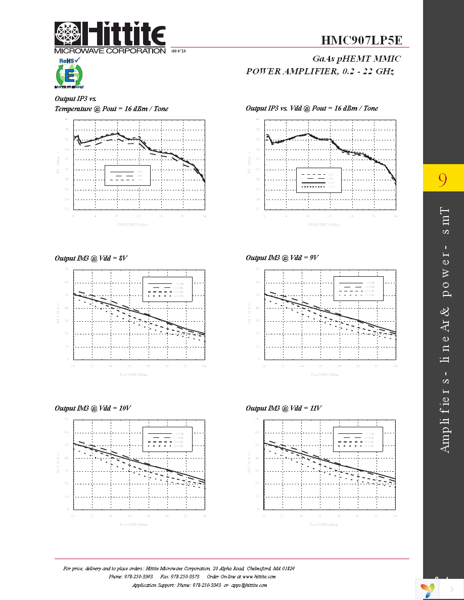 HMC907LP5E Page 6