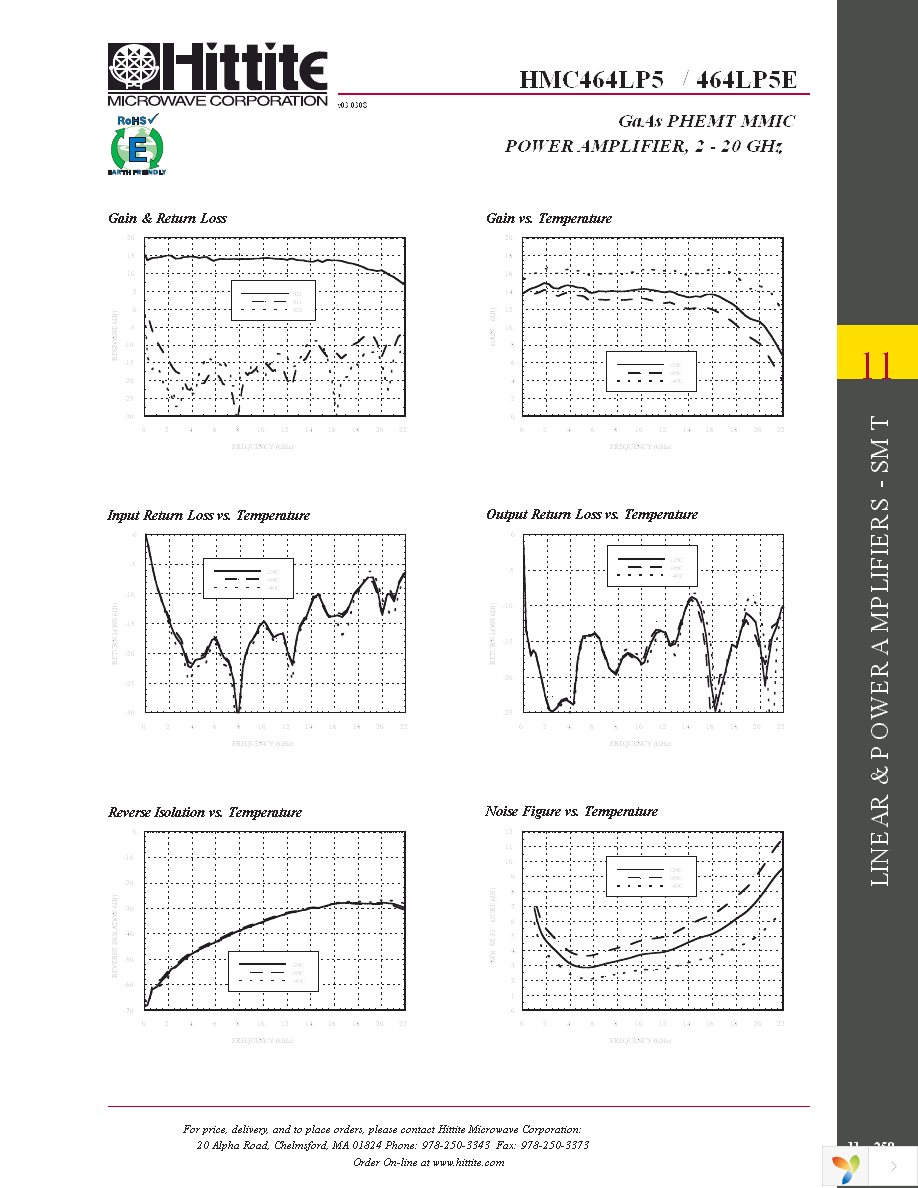 HMC464LP5E Page 4